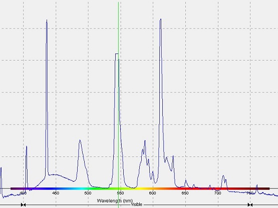 Typical fluorescent cool-white spectral disitribution
